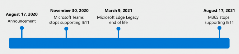 Microsoft Finally Kills Out of Date Internet Explorer