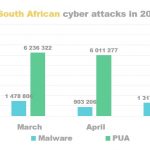 South-African-cyber-attacks